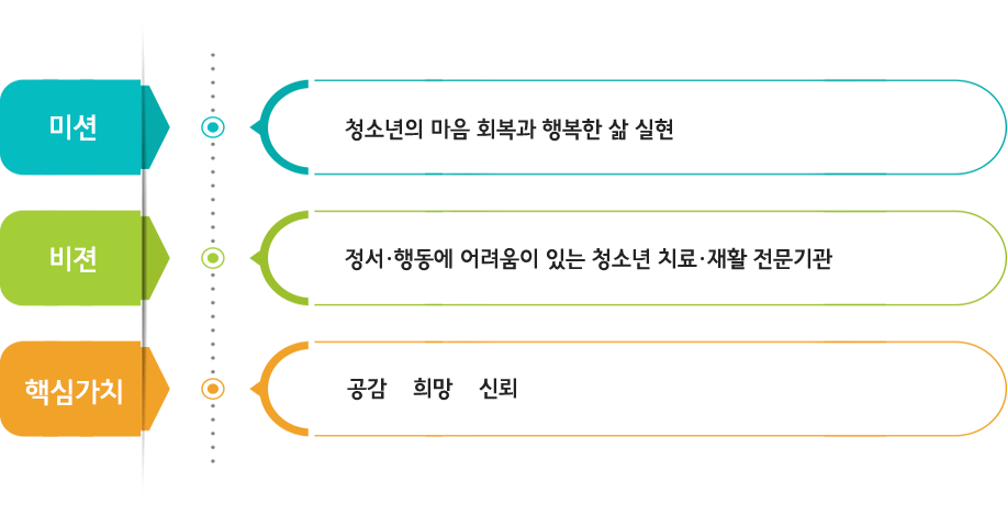 미션,비젼,핵심가치