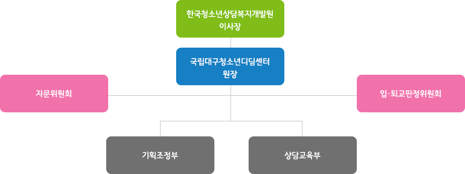 조직도 이미지