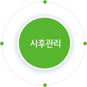 사후관리